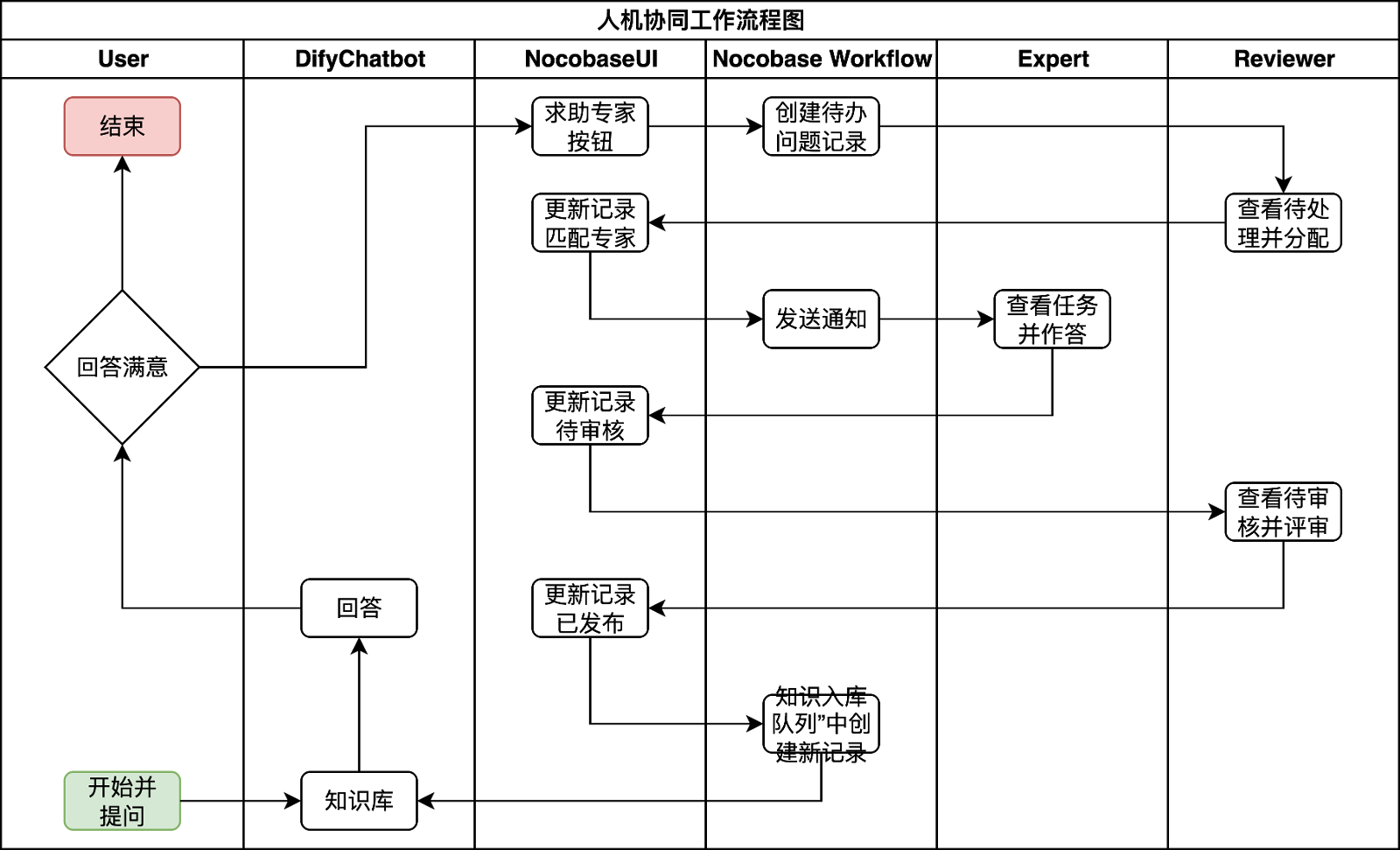 人機協(xié)同流程圖-扁平版本.png